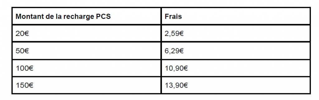 Coupon-recharge carte PCS : facile, rapide et sécurisée 5